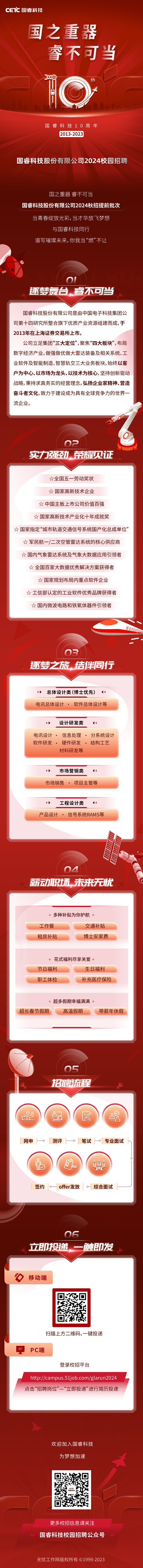 2024年校园招聘推文