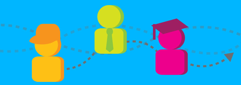 Student Mobility – 2014