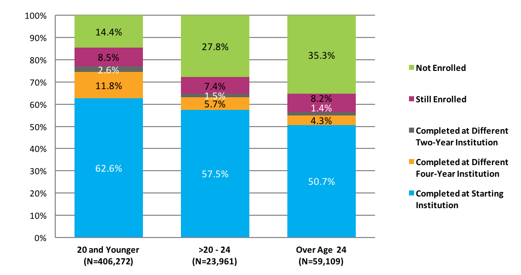 Figure 29
